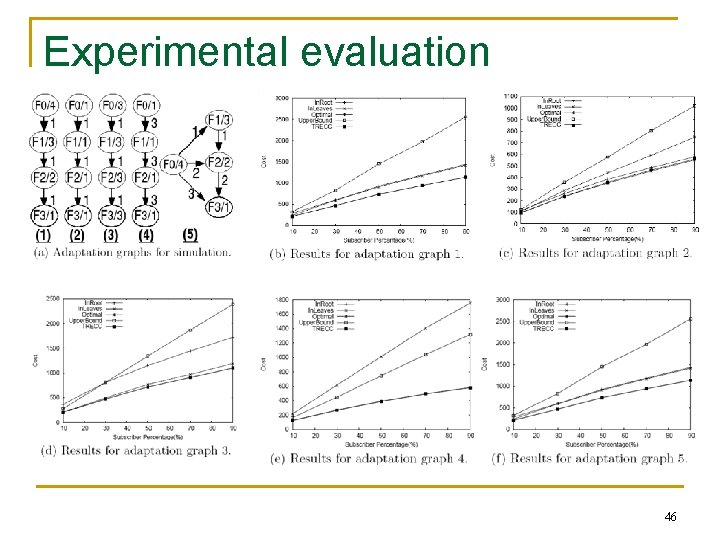 Experimental evaluation 46 