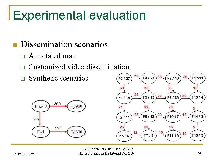 Experimental evaluation n Dissemination scenarios q q q Annotated map Customized video dissemination Synthetic