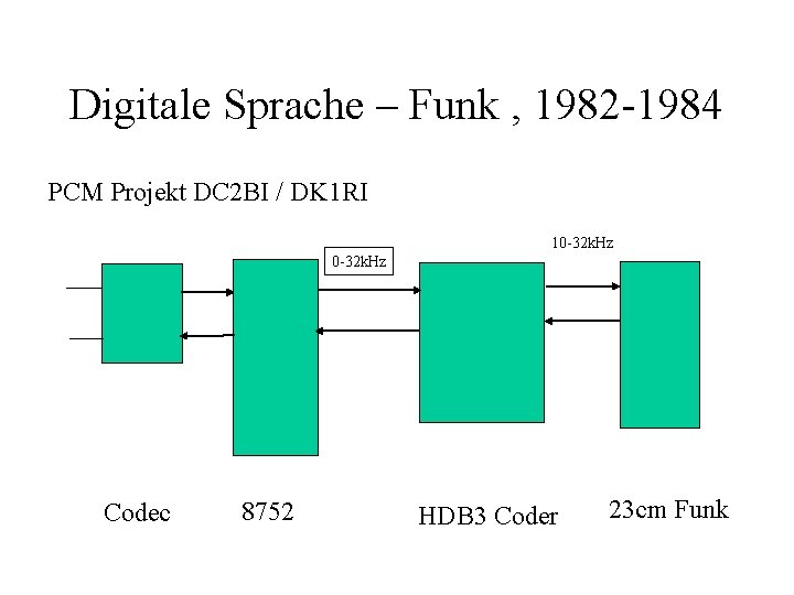 Digitale Sprache – Funk , 1982 -1984 PCM Projekt DC 2 BI / DK