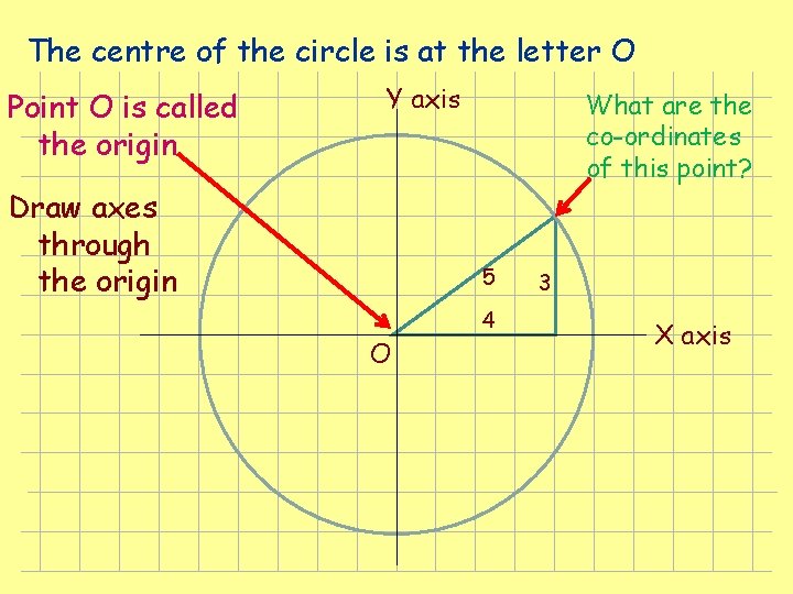 The centre of the circle is at the letter O Point O is called The centre of the circle is at the letter O Point O is called