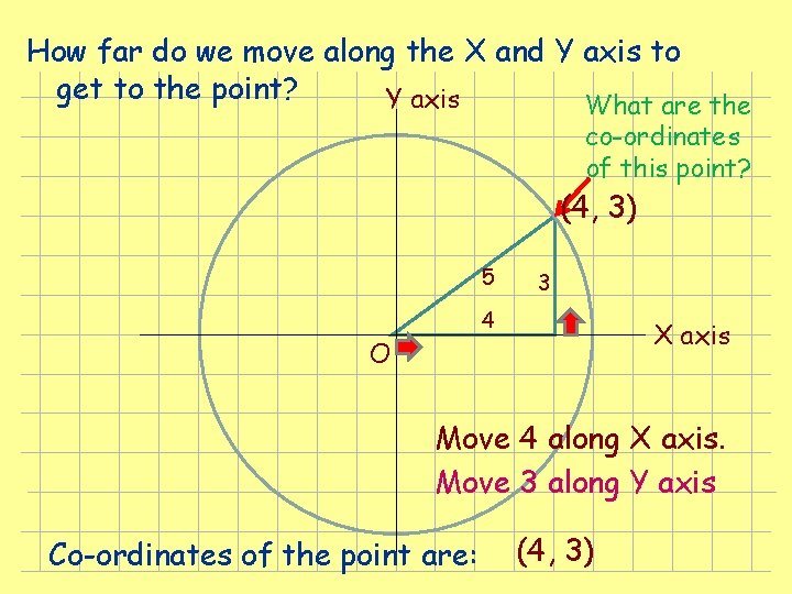 How far do we move along the X and Y axis to get to How far do we move along the X and Y axis to get to