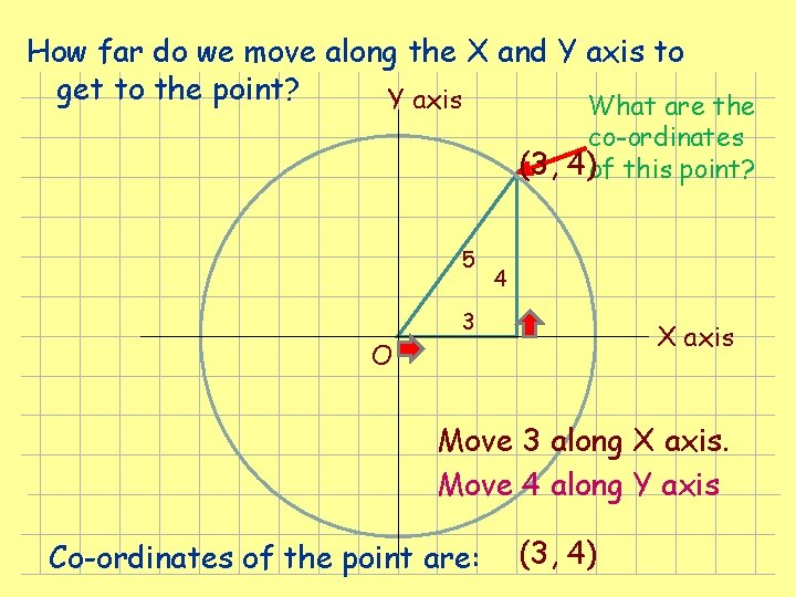 How far do we move along the X and Y axis to get to How far do we move along the X and Y axis to get to