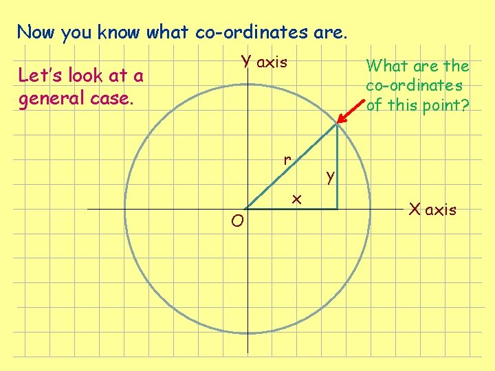Now you know what co-ordinates are. Let’s look at a general case. Y axis Now you know what co-ordinates are. Let’s look at a general case. Y axis