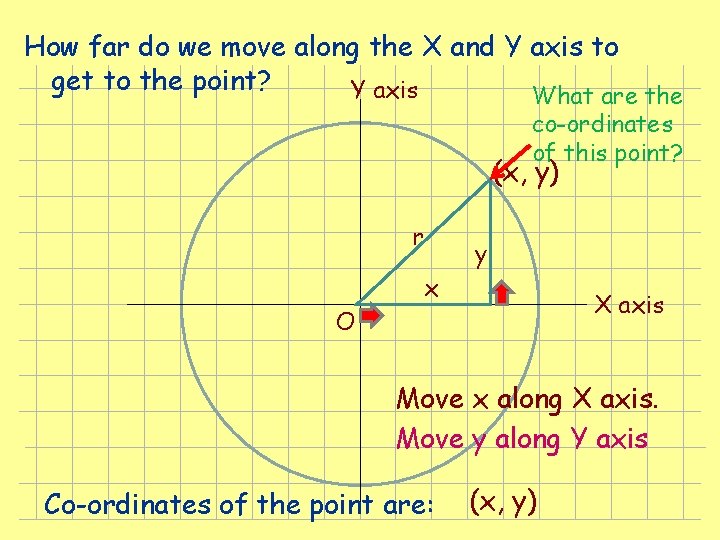 How far do we move along the X and Y axis to get to How far do we move along the X and Y axis to get to