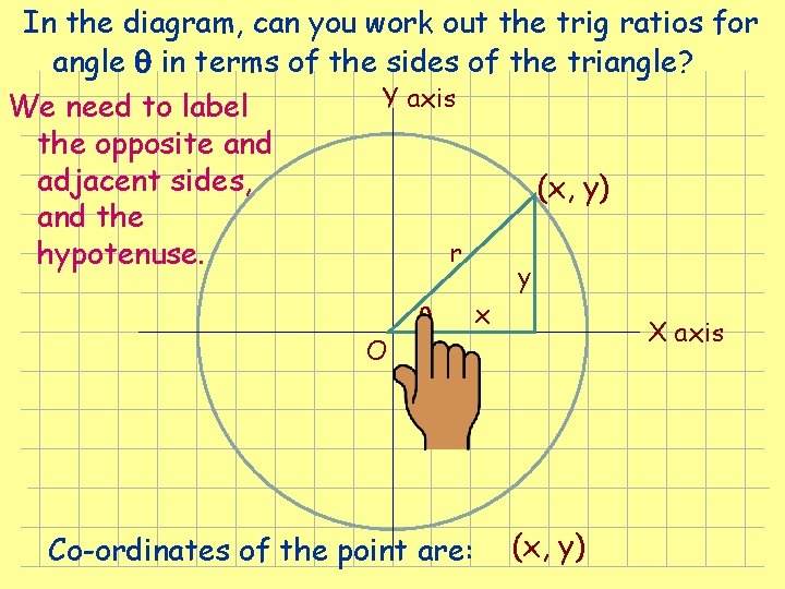 In the diagram, can you work out the trig ratios for angle in terms In the diagram, can you work out the trig ratios for angle in terms