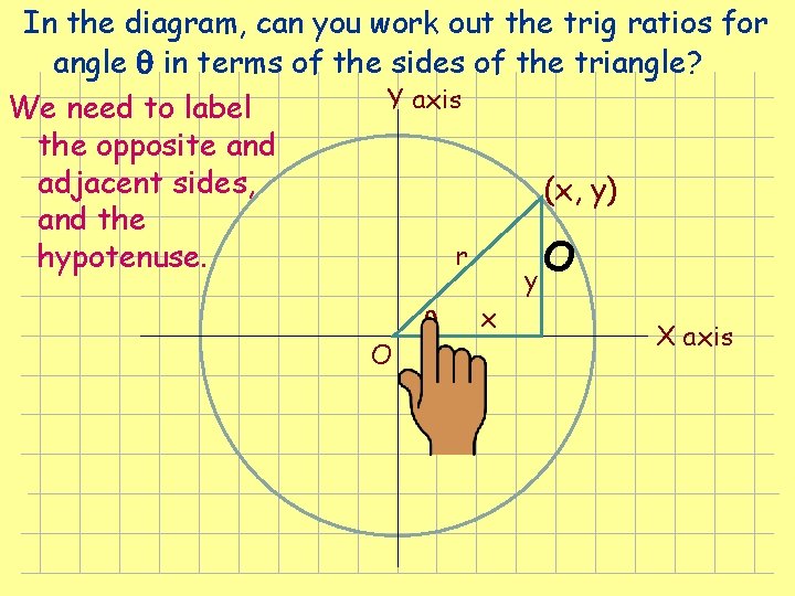 In the diagram, can you work out the trig ratios for angle in terms In the diagram, can you work out the trig ratios for angle in terms