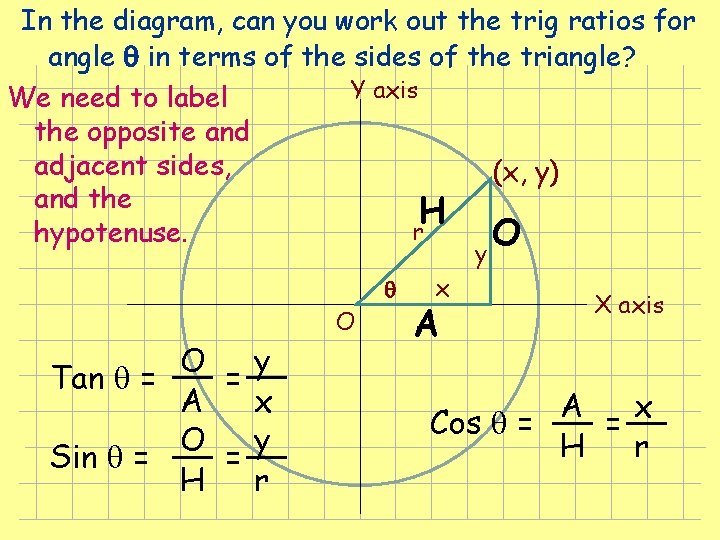 In the diagram, can you work out the trig ratios for angle in terms In the diagram, can you work out the trig ratios for angle in terms