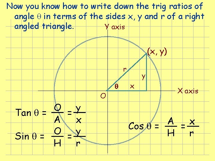 Now you know how to write down the trig ratios of angle in terms Now you know how to write down the trig ratios of angle in terms