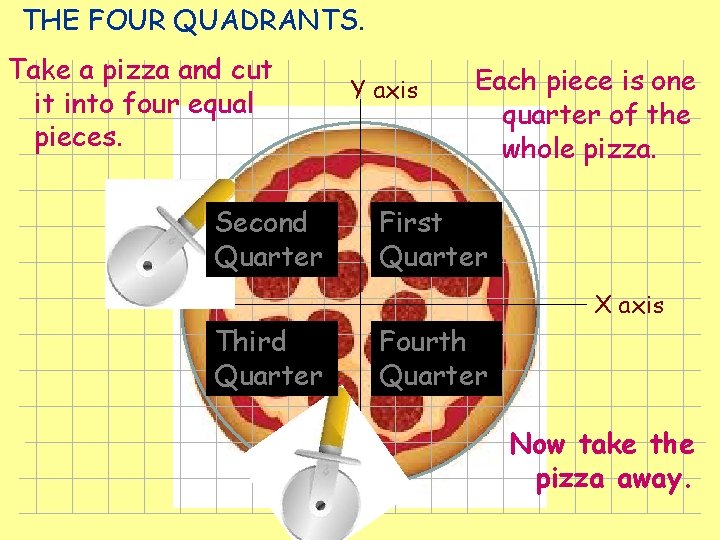 THE FOUR QUADRANTS. Take a pizza and cut it into four equal pieces. Second THE FOUR QUADRANTS. Take a pizza and cut it into four equal pieces. Second