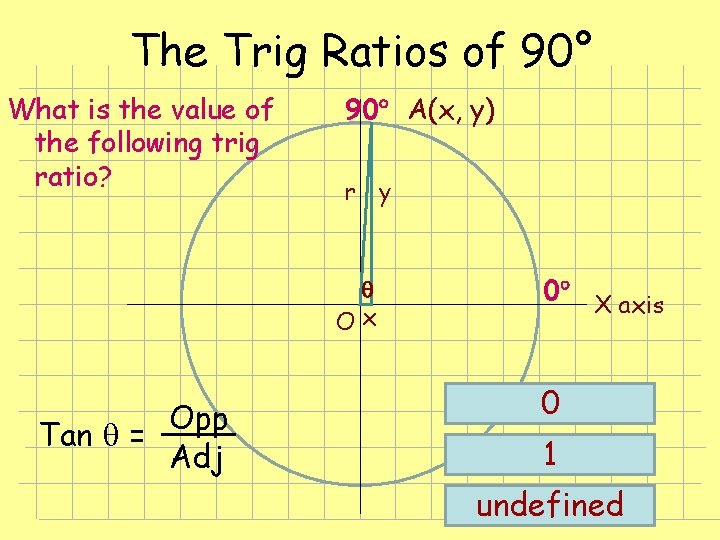 The Trig Ratios of 90° What is the value of the following trig ratio? The Trig Ratios of 90° What is the value of the following trig ratio?