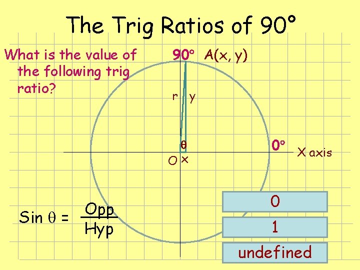 The Trig Ratios of 90° What is the value of the following trig ratio? The Trig Ratios of 90° What is the value of the following trig ratio?