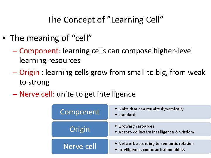 The Concept of ”Learning Cell” • The meaning of “cell” – Component: learning cells