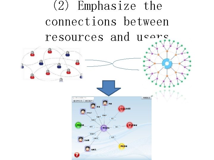 (2) Emphasize the connections between resources and users 