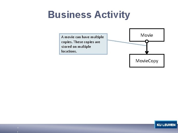 Business Activity A movie can have multiple copies. These copies are stored on multiple