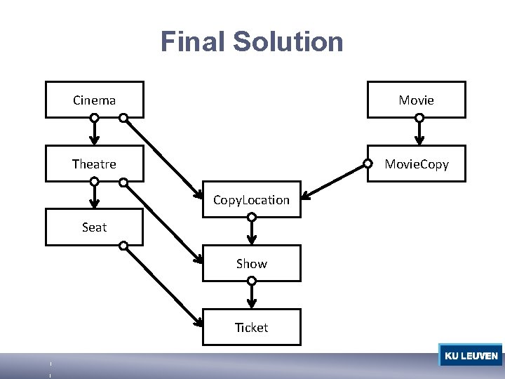 Final Solution Cinema Movie Theatre Movie. Copy. Location Seat Show Ticket 