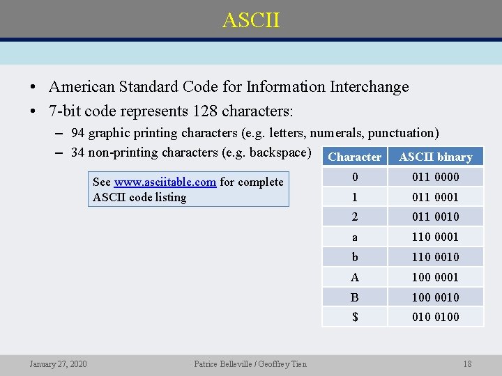 ASCII • American Standard Code for Information Interchange • 7 -bit code represents 128