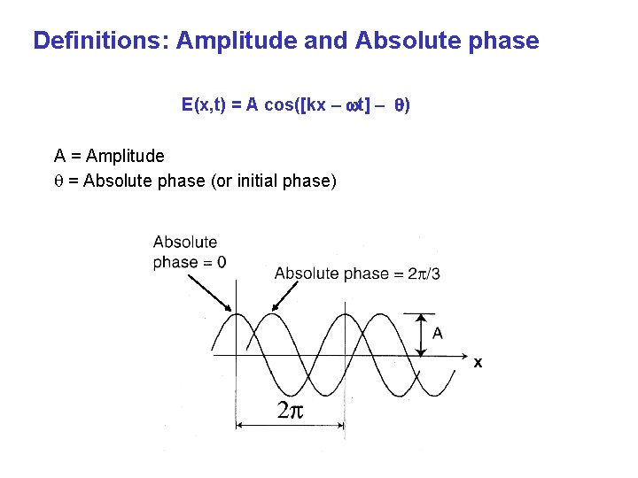 Definitions: Amplitude and Absolute phase E(x, t) = A cos([kx – wt] – q)