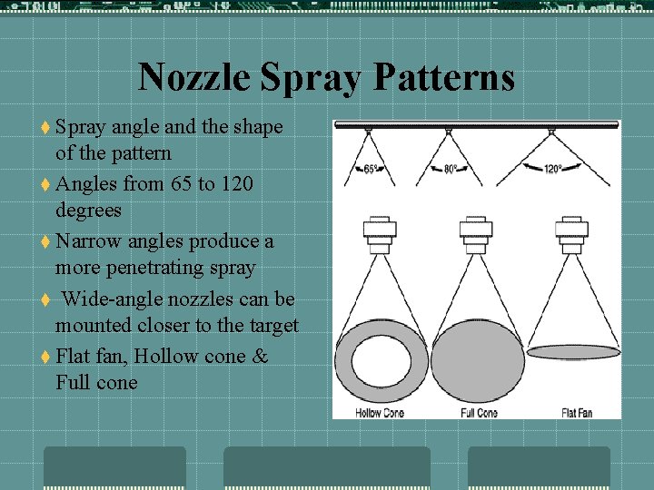 Nozzle Spray Patterns t Spray angle and the shape of the pattern t Angles