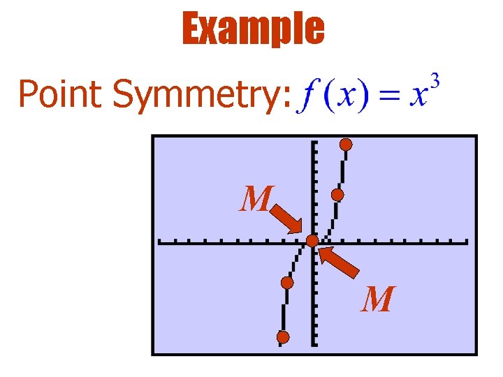 Example Point Symmetry: M M 