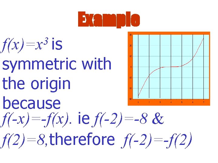 Example 3 f(x)=x is symmetric with the origin because f(-x)=-f(x). ie f(-2)=-8 & f(2)=8,
