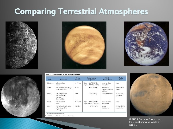 Comparing Terrestrial Atmospheres © 2005 Pearson Education Inc. , publishing as Addison. Wesley 