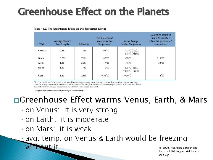 Greenhouse Effect on the Planets � Greenhouse Effect warms Venus, Earth, & Mars •