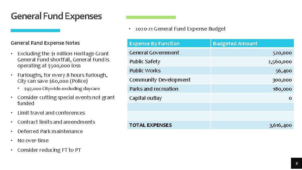 General Fund Expenses • 2020 -21 General Fund Expense Budget General Fund Expense Notes