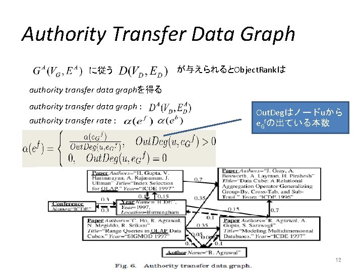 Authority Transfer Data Graph に従う が与えられるとObject. Rankは authority transfer data graphを得る authority transfer data