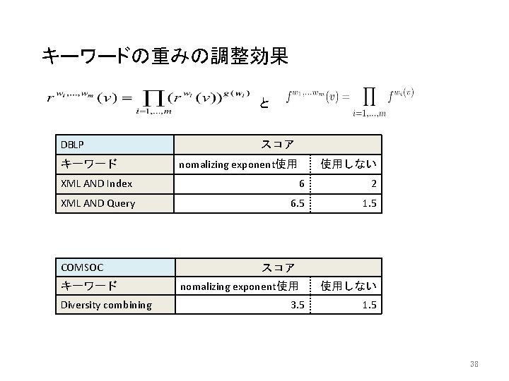 キーワードの重みの調整効果 と DBLP キーワード スコア nomalizing exponent使用 使用しない XML AND Index 6 2 XML