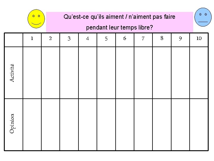 Qu’est-ce qu’ils aiment / n’aiment pas faire pendant leur temps libre? Opinion Activité 1