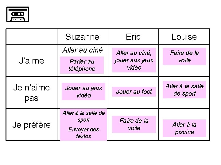 Suzanne Aller au ciné J’aime Parler au téléphone Je n’aime pas Jouer au jeux