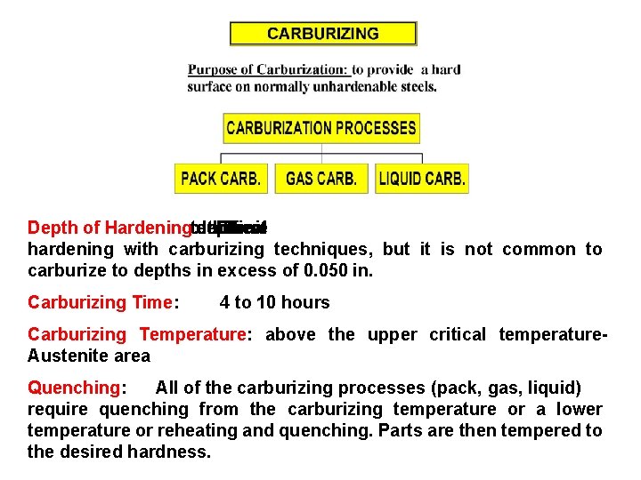 Depth of Hardening: technical depth of the no. There to limit is hardening with