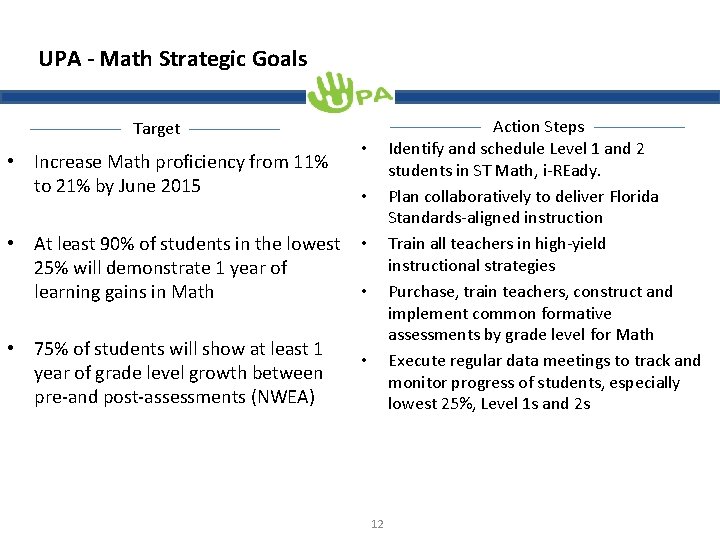 UPA - Math Strategic Goals Target • Increase Math proficiency from 11% to 21%