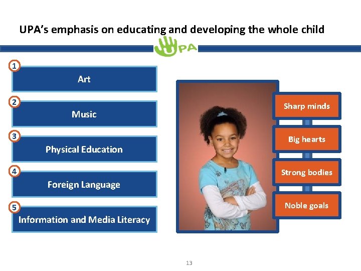 UPA’s emphasis on educating and developing the whole child 1 Art 2 Sharp minds