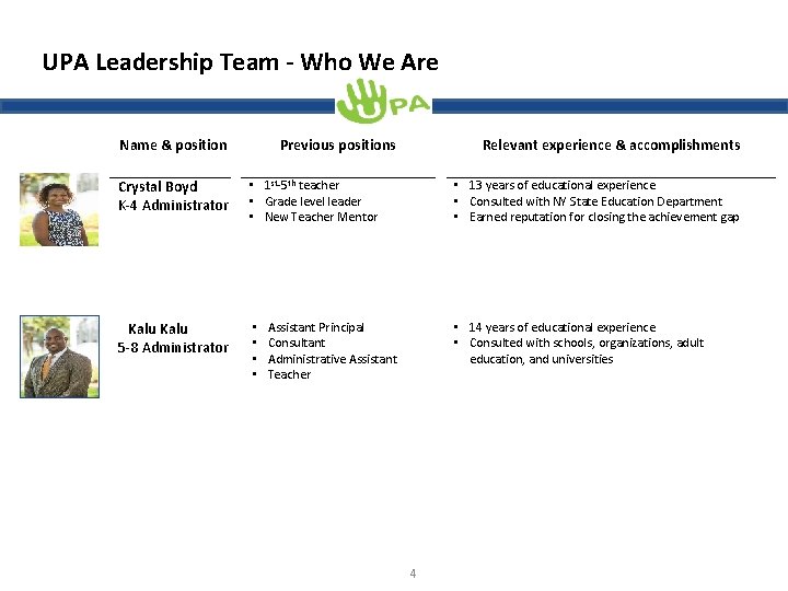 UPA Leadership Team - Who We Are Name & position Relevant experience & accomplishments