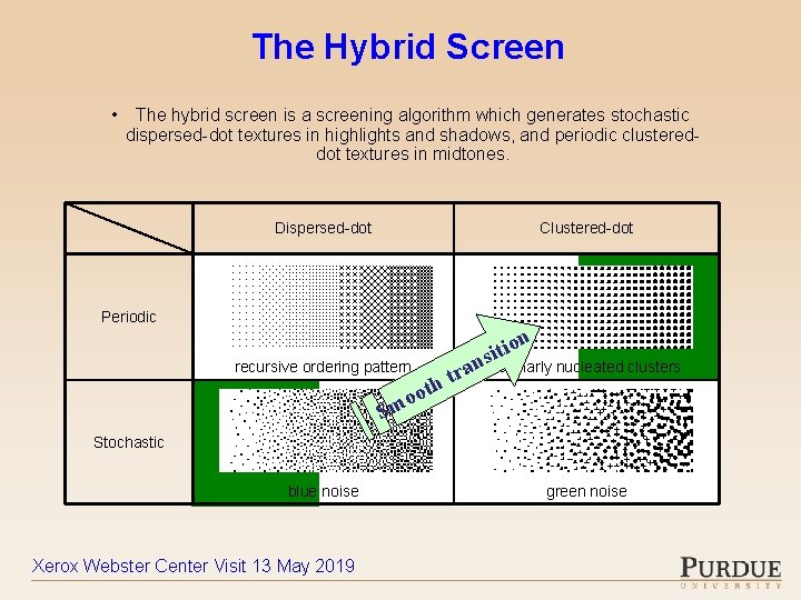 The Hybrid Screen • The hybrid screen is a screening algorithm which generates stochastic