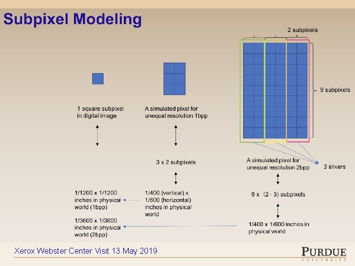 Xerox Webster Center Visit 13 May 2019 