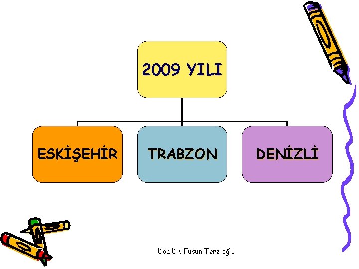 2009 YILI ESKİŞEHİR TRABZON Doç. Dr. Füsun Terzioğlu DENİZLİ 