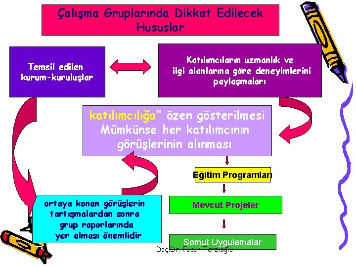 Çalışma Gruplarında Dikkat Edilecek Hususlar Temsil edilen kurum-kuruluşlar Katılımcıların uzmanlık ve ilgi alanlarına göre