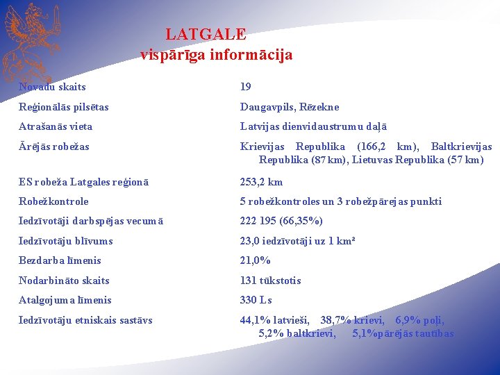 LATGALE vispārīga informācija Novadu skaits 19 Reģionālās pilsētas Daugavpils, Rēzekne Atrašanās vieta Latvijas dienvidaustrumu