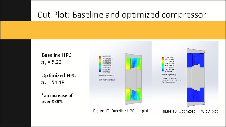 Cut Plot: Baseline and optimized compressor Baseline HPC πc = 5. 22 Optimized HPC