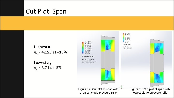 Cut Plot: Span Highest πc πc = 42. 95 at +10% Lowest πc πc