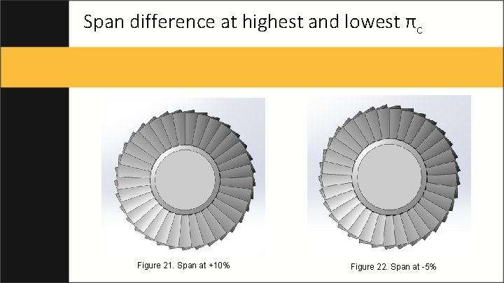 Span difference at highest and lowest πc Figure 21. Span at +10% Figure 22.