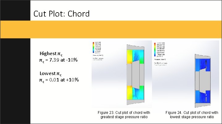 Cut Plot: Chord Highest πc πc = 7. 39 at -10% Lowest πc πc