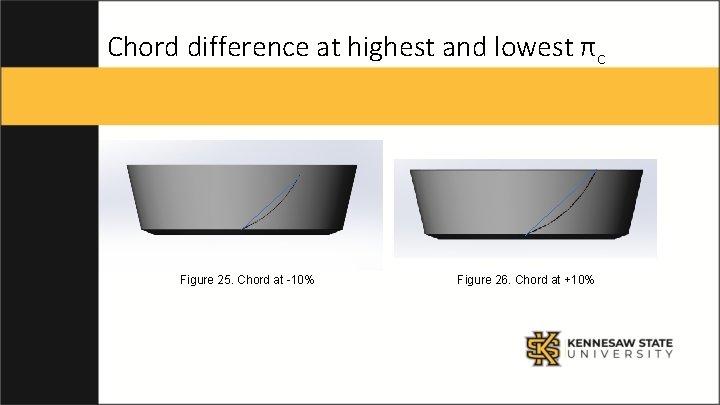 Chord difference at highest and lowest πc Figure 25. Chord at -10% Figure 26.