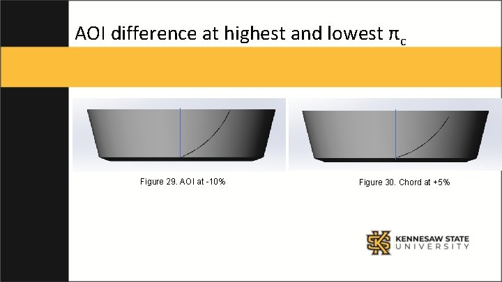 AOI difference at highest and lowest πc Figure 29. AOI at -10% Figure 30.