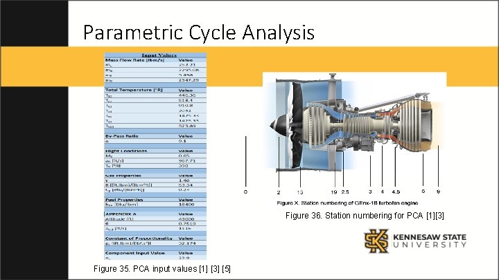 Parametric Cycle Analysis Figure 36. Station numbering for PCA [1][3] Figure 35. PCA input