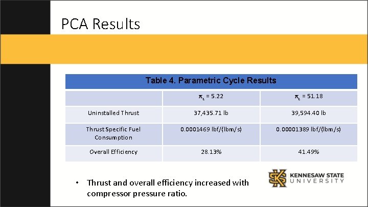PCA Results Table 4. Parametric Cycle Results πc = 5. 22 πc = 51.