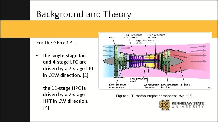 Background and Theory For the GEnx-1 B… • the single stage fan and 4