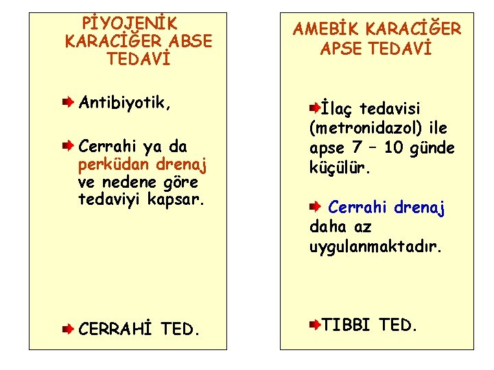 PİYOJENİK KARACİĞER ABSE TEDAVİ Antibiyotik, Cerrahi ya da perküdan drenaj ve nedene göre tedaviyi